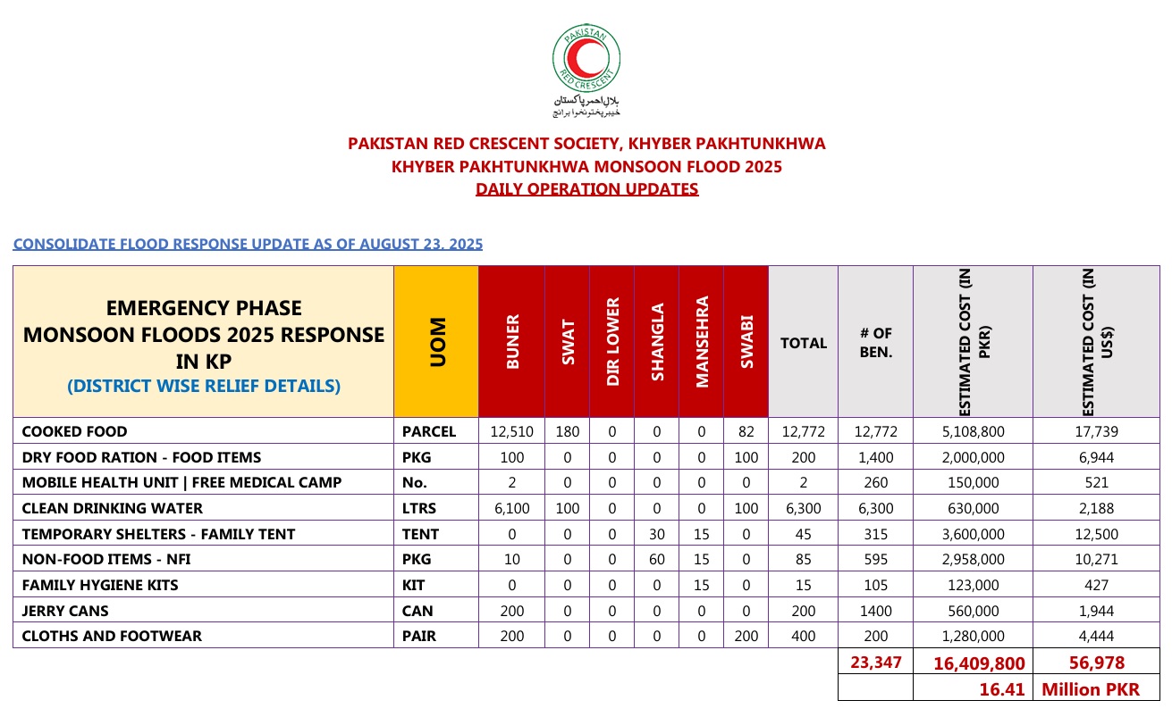 Operational Brief 23 Aug 2025